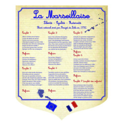 Modèle Primaire